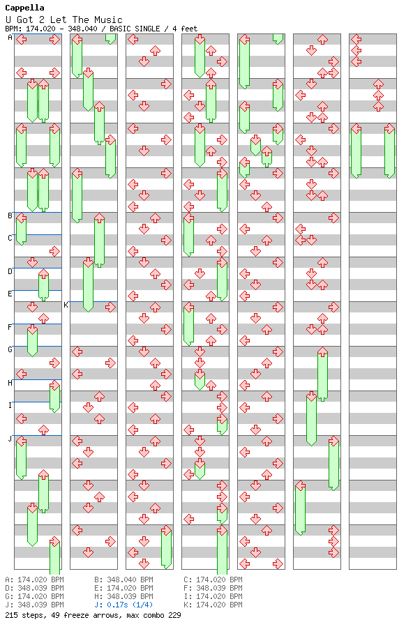 [Speed Changes] - U Got 2 Let The Music (K-Complex, Voycey & Douglas Remix) / 4 / BASIC