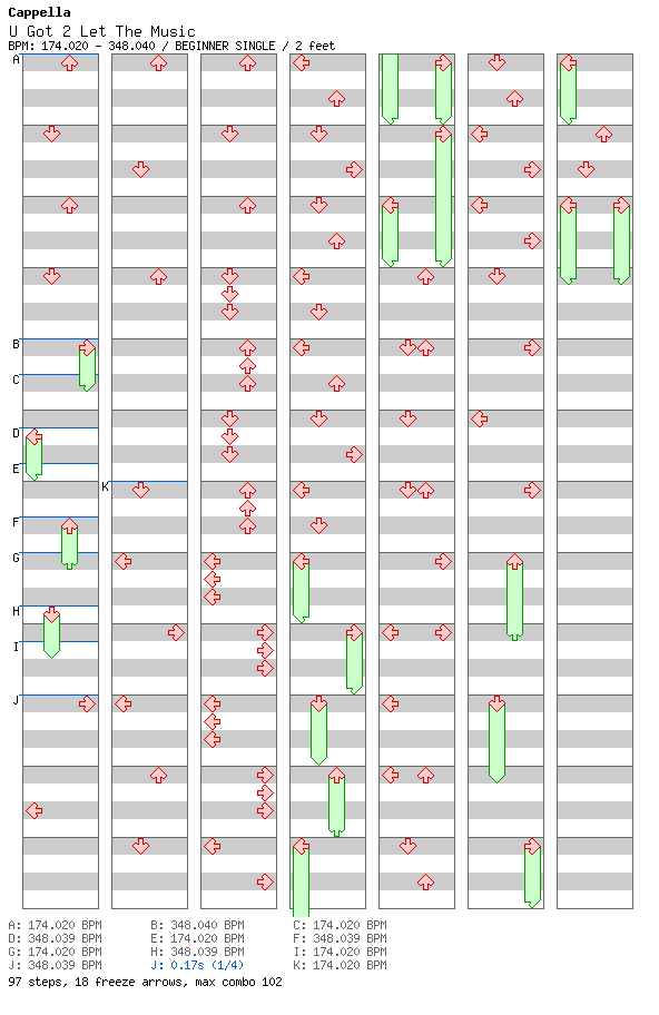 [Speed Changes] - U Got 2 Let The Music (K-Complex, Voycey & Douglas Remix) / 4 / BEGINNER