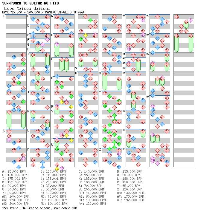 [Speed Changes] - Hideo taisou daiichi / 4 / MANIAC