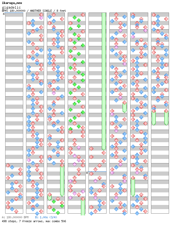[Speed Changes] - gigadelic (m3rkAb4# R3m!x) / 4 / ANOTHER