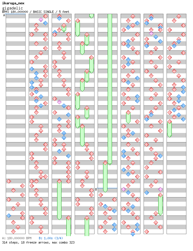 [Speed Changes] - gigadelic (m3rkAb4# R3m!x) / 4 / BASIC