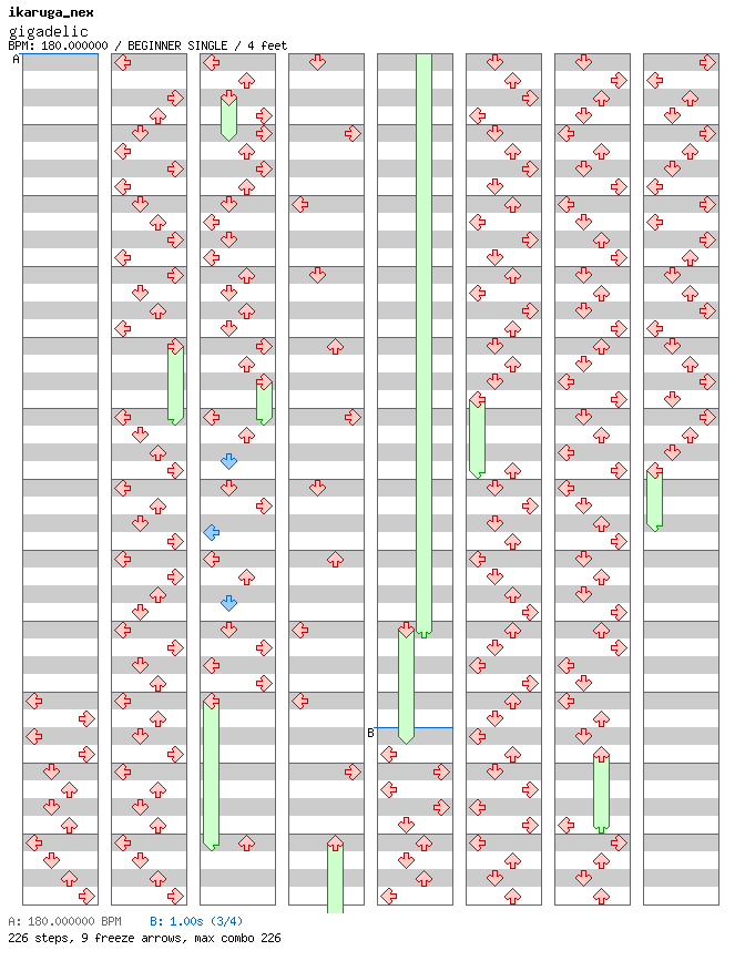 [Speed Changes] - gigadelic (m3rkAb4# R3m!x) / 4 / BEGINNER