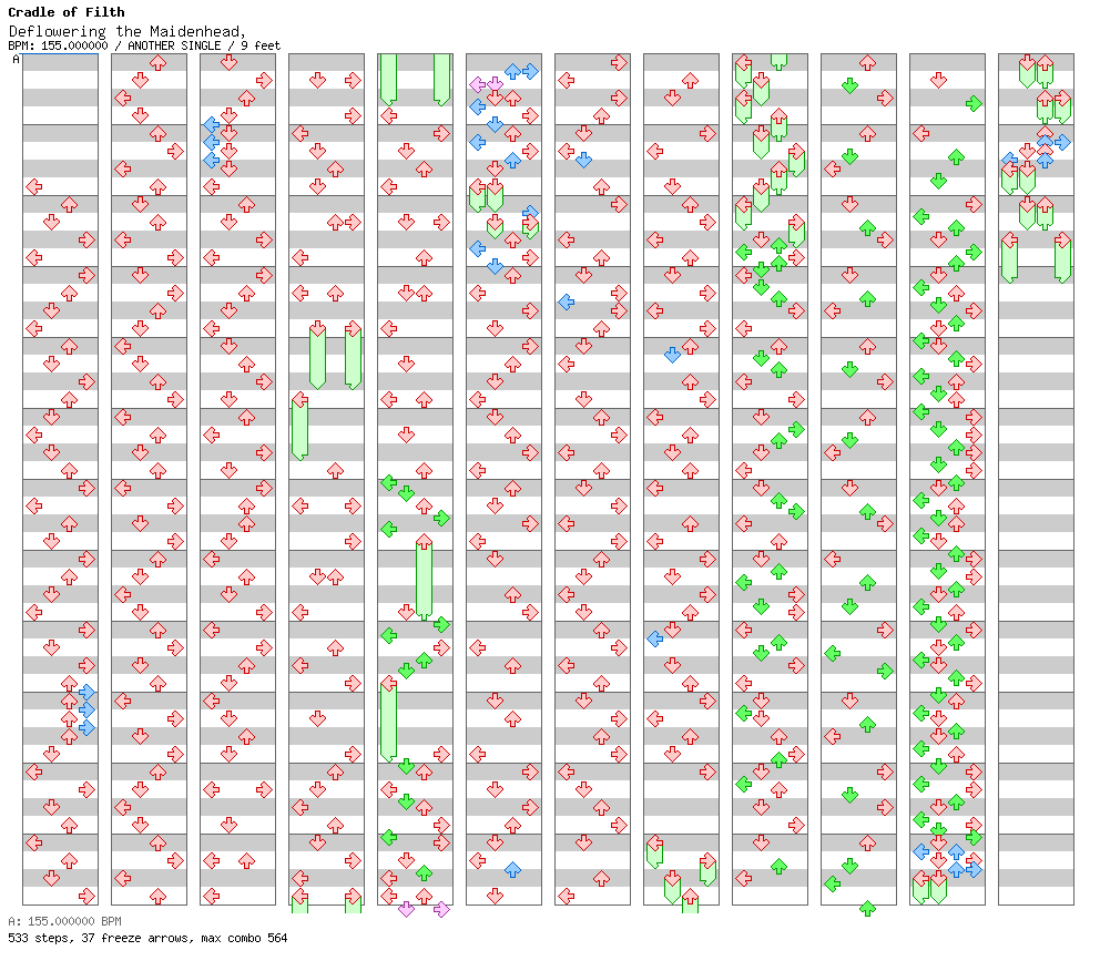 [Speed Changes] - Deflowering the Maidenhead, Displeasuring the Goddess / 4 / ANOTHER