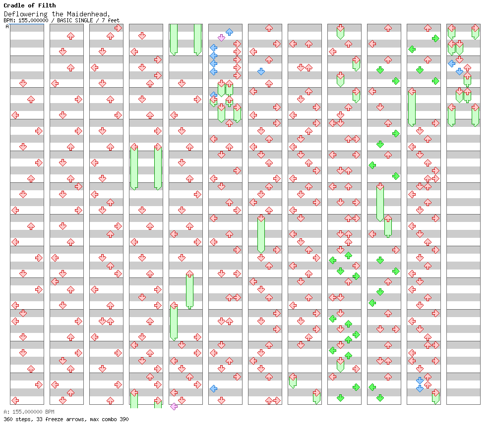 [Speed Changes] - Deflowering the Maidenhead, Displeasuring the Goddess / 4 / BASIC