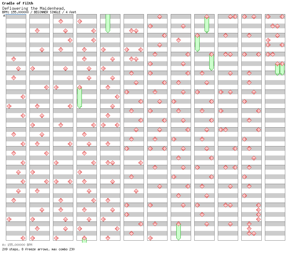 [Speed Changes] - Deflowering the Maidenhead, Displeasuring the Goddess / 4 / BEGINNER