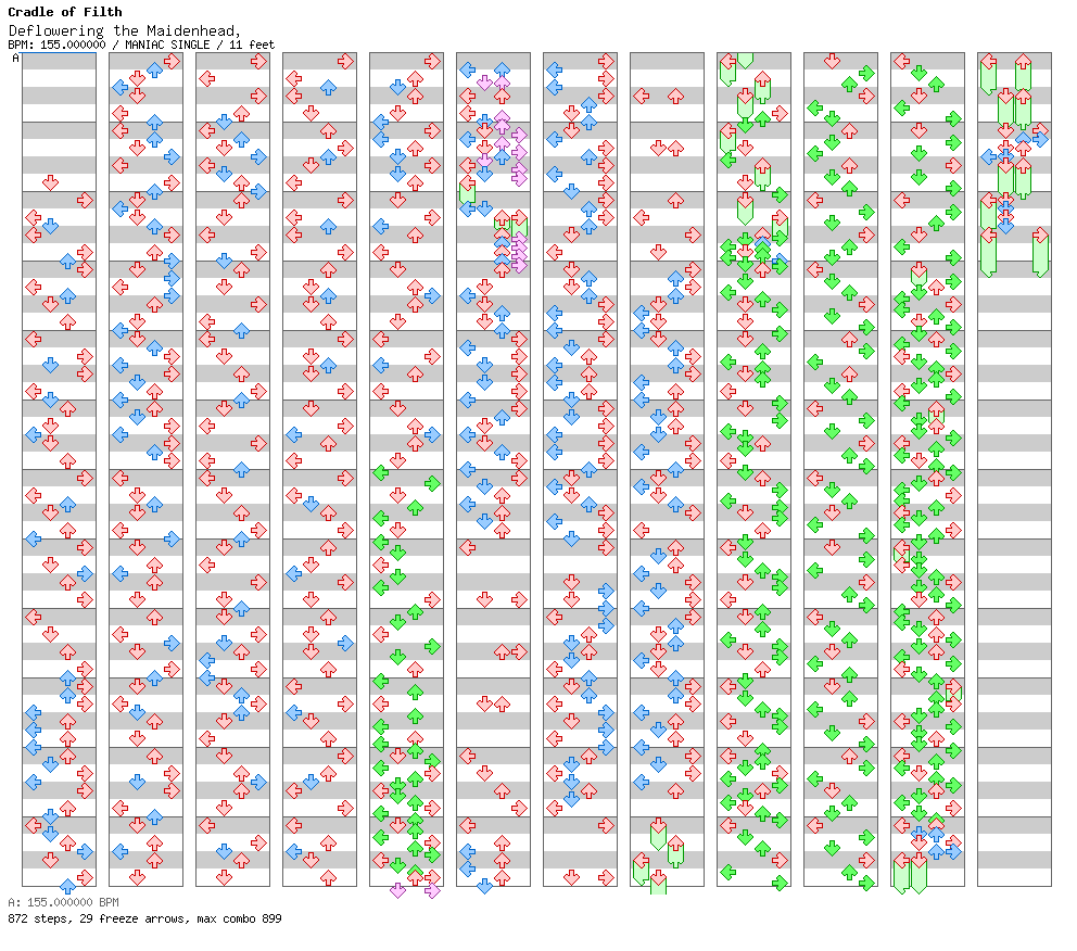 [Speed Changes] - Deflowering the Maidenhead, Displeasuring the Goddess / 4 / MANIAC