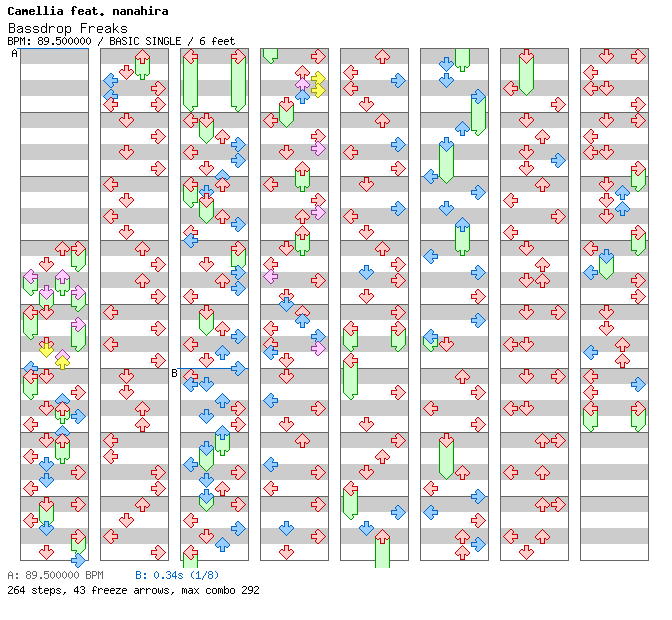 [Speed Changes] - Bassdrop Freaks / 4 / BASIC