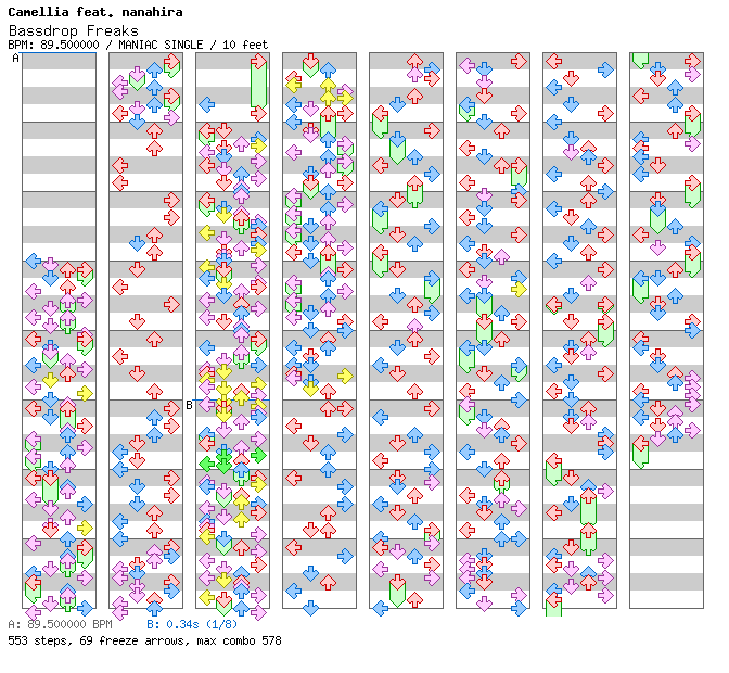 [Speed Changes] - Bassdrop Freaks / 4 / MANIAC