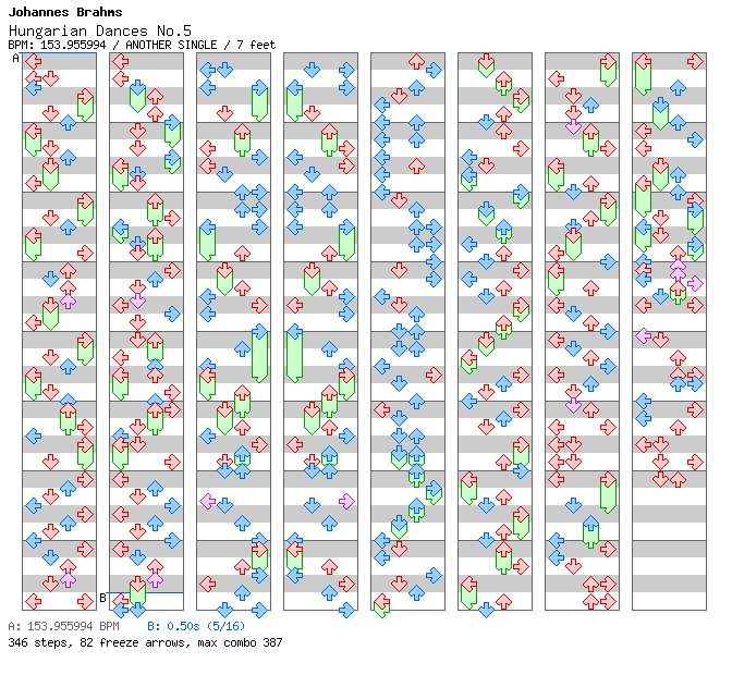 [Speed Changes] - Hungarian Dances No.5 / 4 / ANOTHER