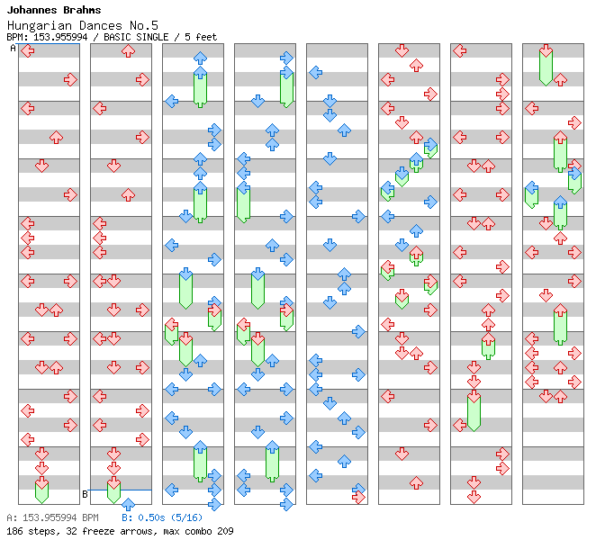 [Speed Changes] - Hungarian Dances No.5 / 4 / BASIC