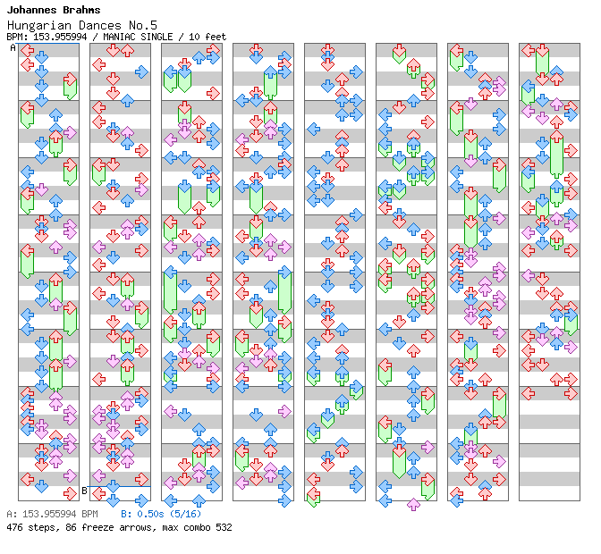[Speed Changes] - Hungarian Dances No.5 / 4 / MANIAC