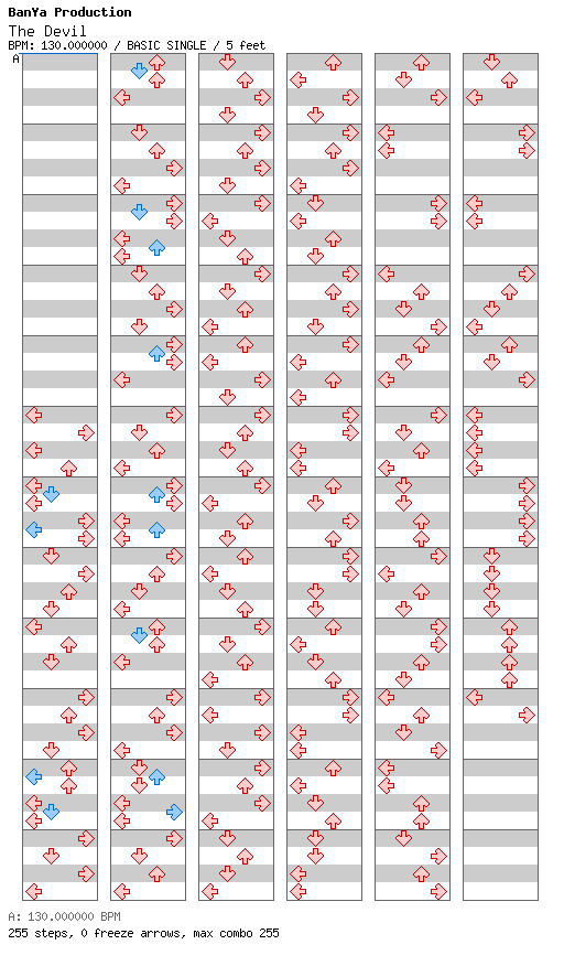 [Speed Changes] - The Devil / 4 / BASIC
