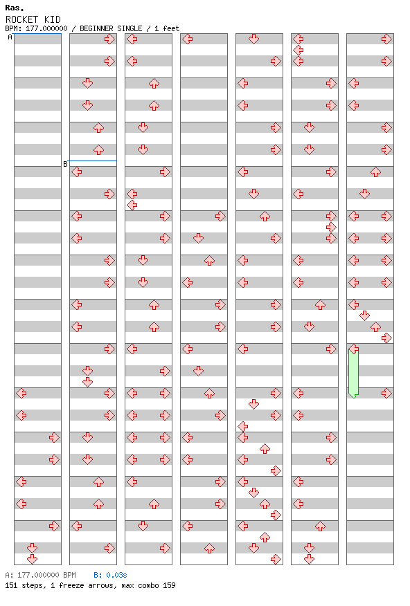 [Speed Changes] - ROCKET KID / 4 / BEGINNER