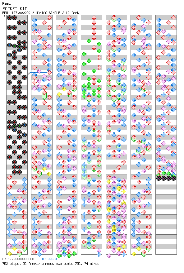 [Speed Changes] - ROCKET KID / 4 / MANIAC