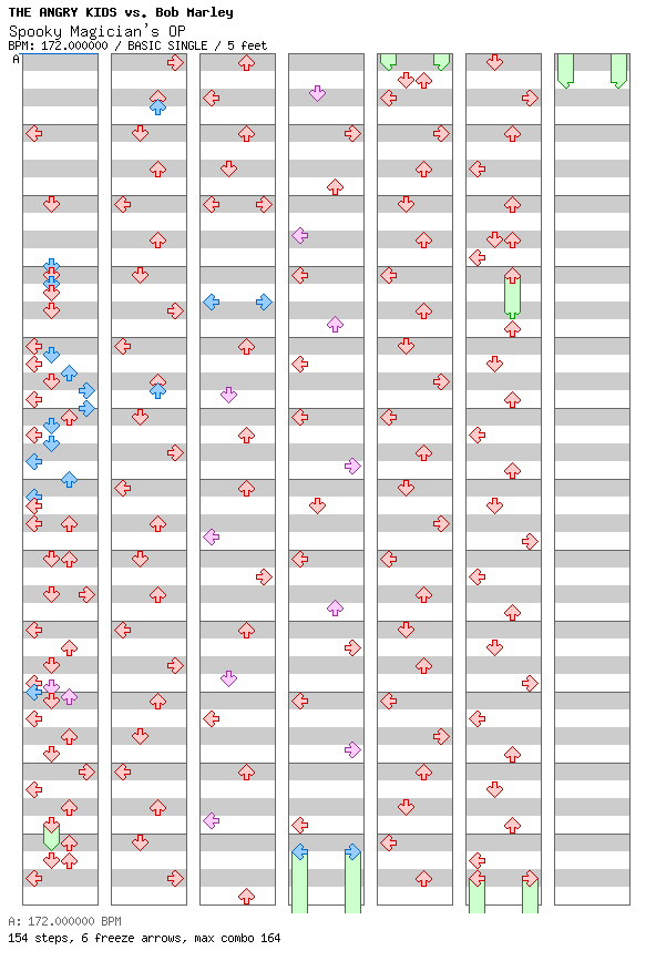 [Speed Changes] - Spooky Magician's OP(Mr. Brown(JAKAZiD Remix)) / 4 / BASIC