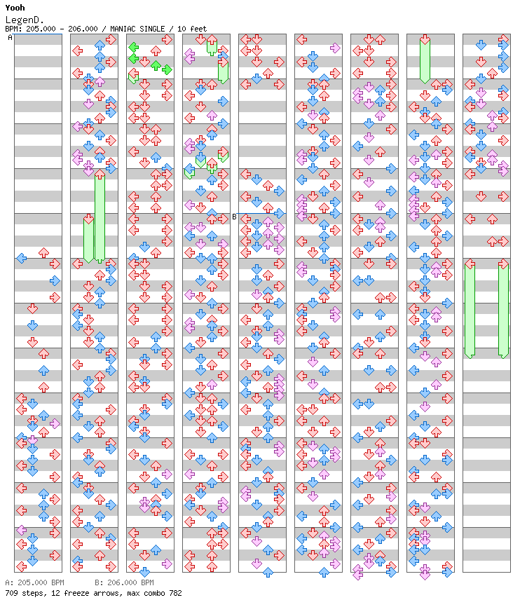 [Punctuations] - LegenD. / 4 / MANIAC