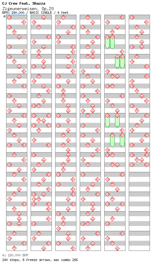 [Punctuations] - Zigeunerweisen, Op. 20 / 4 / BASIC