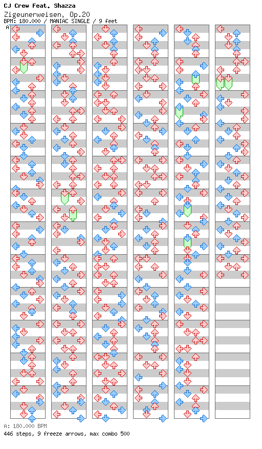 [Punctuations] - Zigeunerweisen, Op. 20 / 4 / MANIAC