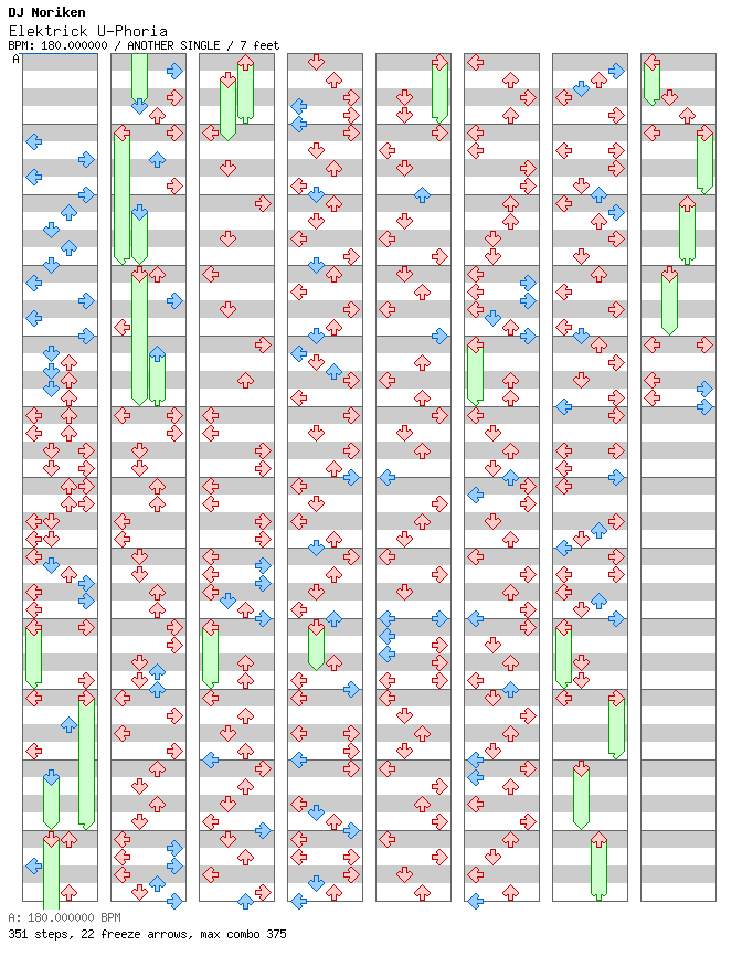[Punctuations] - Elektrick U-Phoria / 4 / ANOTHER