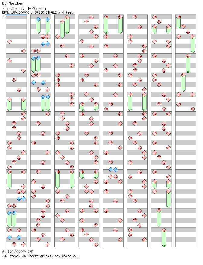 [Punctuations] - Elektrick U-Phoria / 4 / BASIC