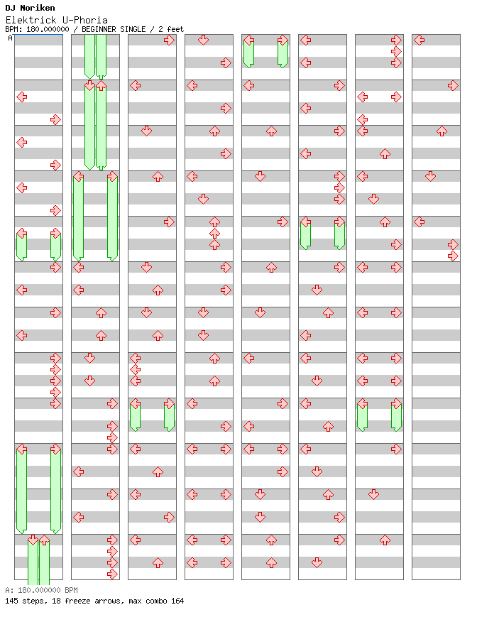 [Punctuations] - Elektrick U-Phoria / 4 / BEGINNER