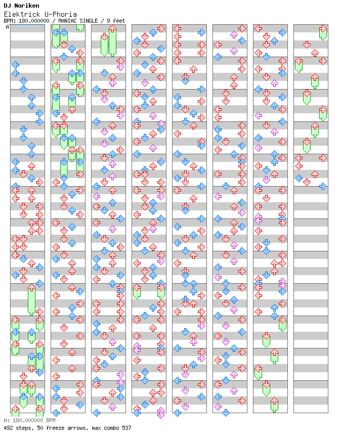 [Punctuations] - Elektrick U-Phoria / 4 / MANIAC
