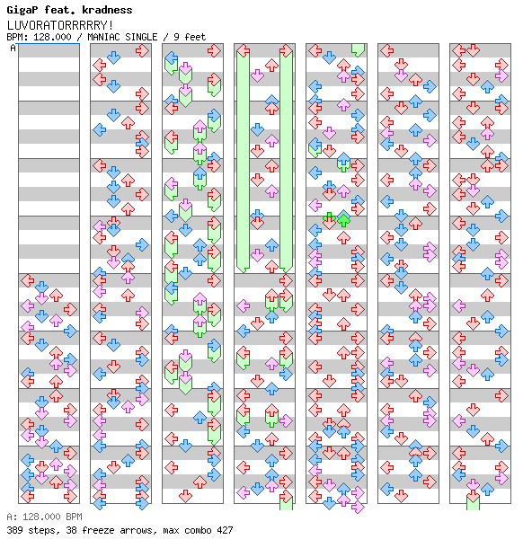 [Punctuations] - LUVORATORRRRRY / 4 / MANIAC