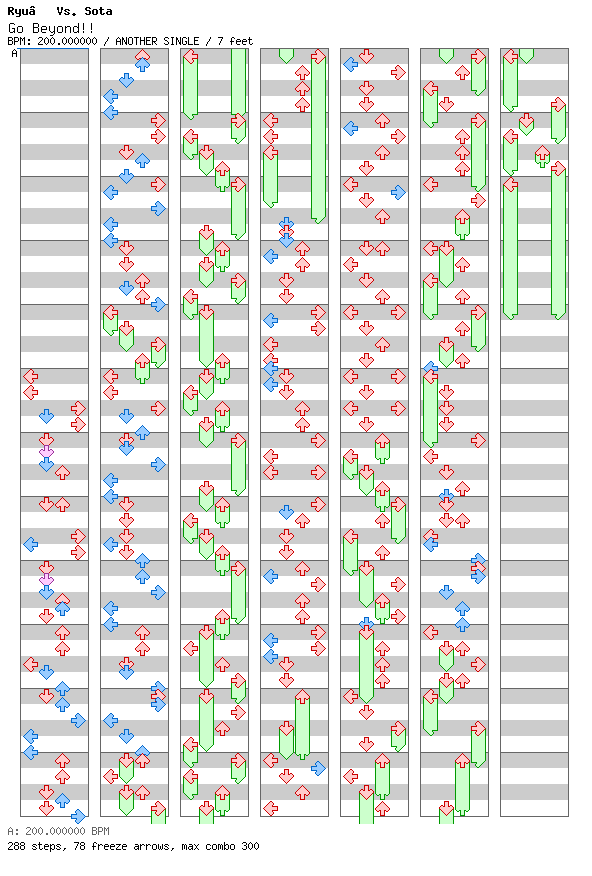 [Punctuations] - Go Beyond!! / 4 / ANOTHER