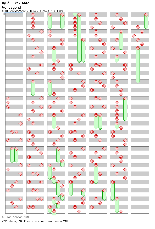 [Punctuations] - Go Beyond!! / 4 / BASIC