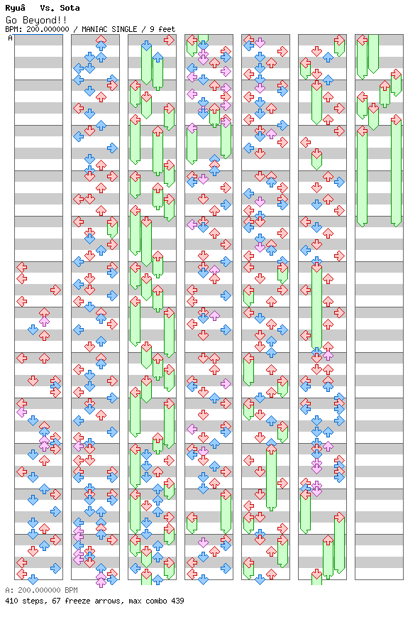 [Punctuations] - Go Beyond!! / 4 / MANIAC