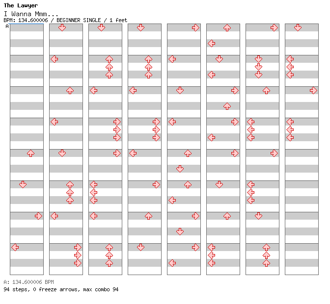 [Punctuations] - I Wanna Mmm... / 4 / BEGINNER