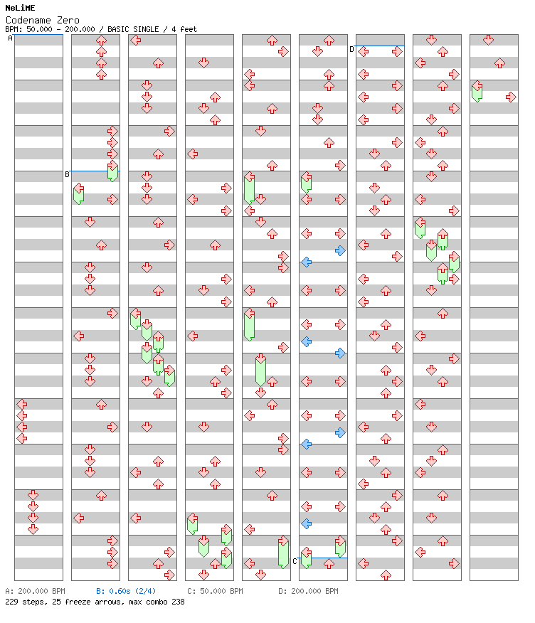 [Punctuations] - Codename Zero / 4 / BASIC