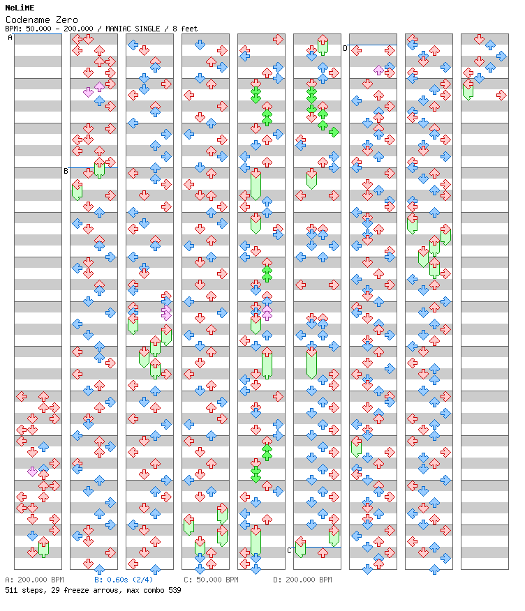[Punctuations] - Codename Zero / 4 / MANIAC