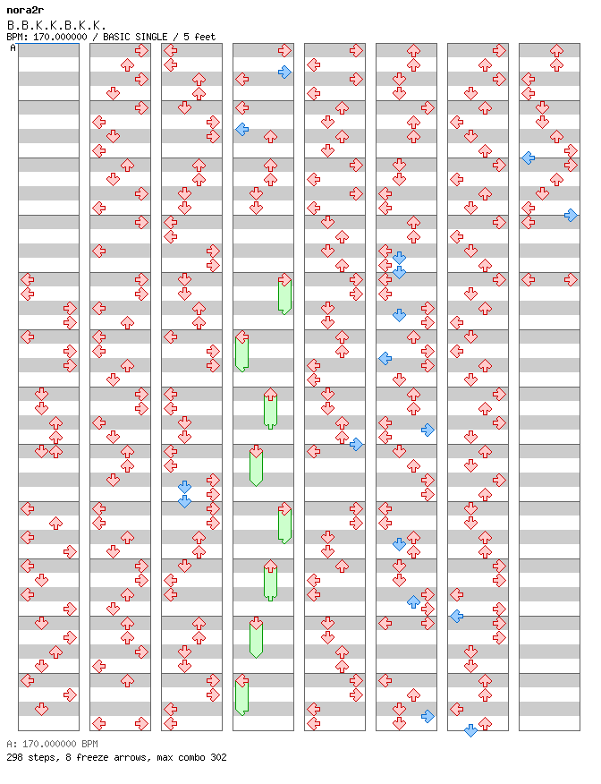 [Punctuations] - B.B.K.K.B.K.K / 4 / BASIC