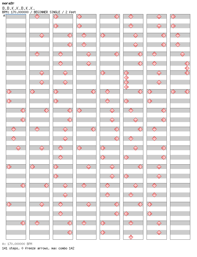 [Punctuations] - B.B.K.K.B.K.K / 4 / BEGINNER