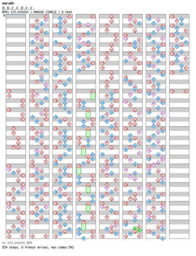 [Punctuations] - B.B.K.K.B.K.K / 4 / MANIAC