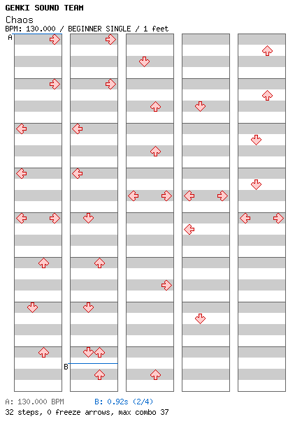 Chaos / 4 / BEGINNER