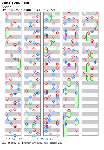 Chaos / 4 / MANIAC