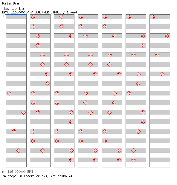 [Punctuations] - How We Do (Party) / 4 / BEGINNER