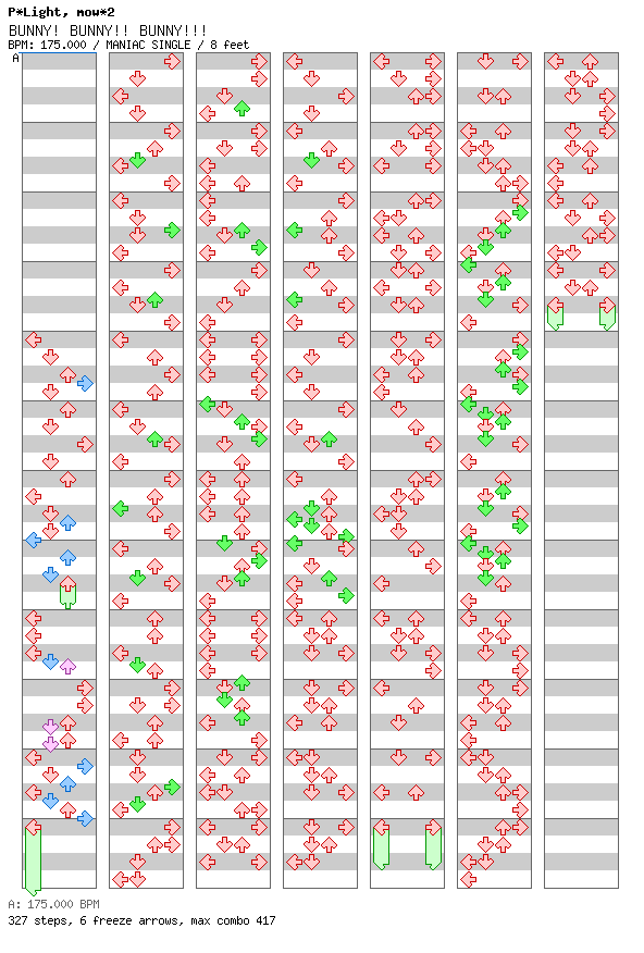 [Punctuations] - BUNNY! BUNNY!! BUNNY!!! / 4 / MANIAC