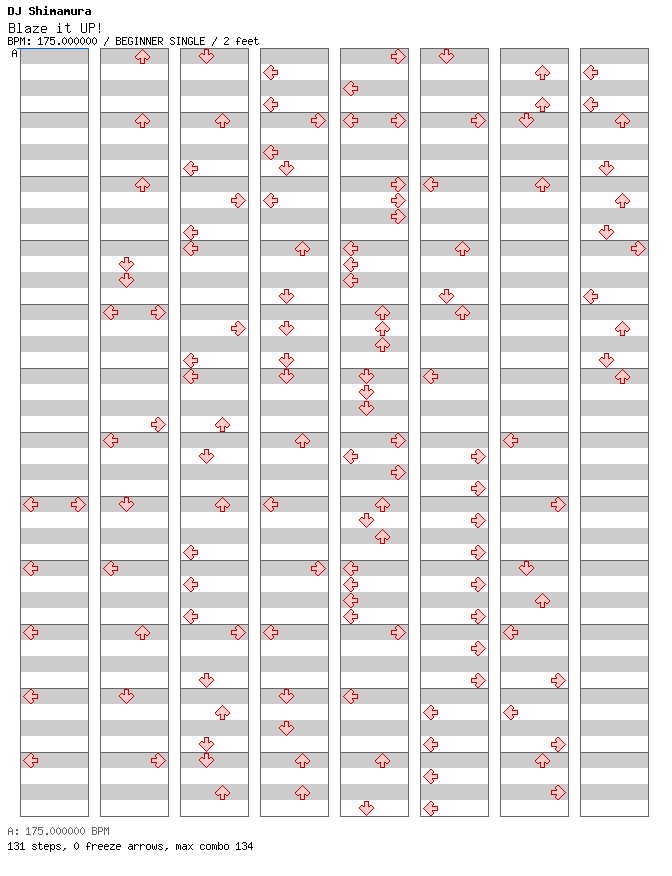 [Punctuations] - Blaze it UP! / 4 / BEGINNER