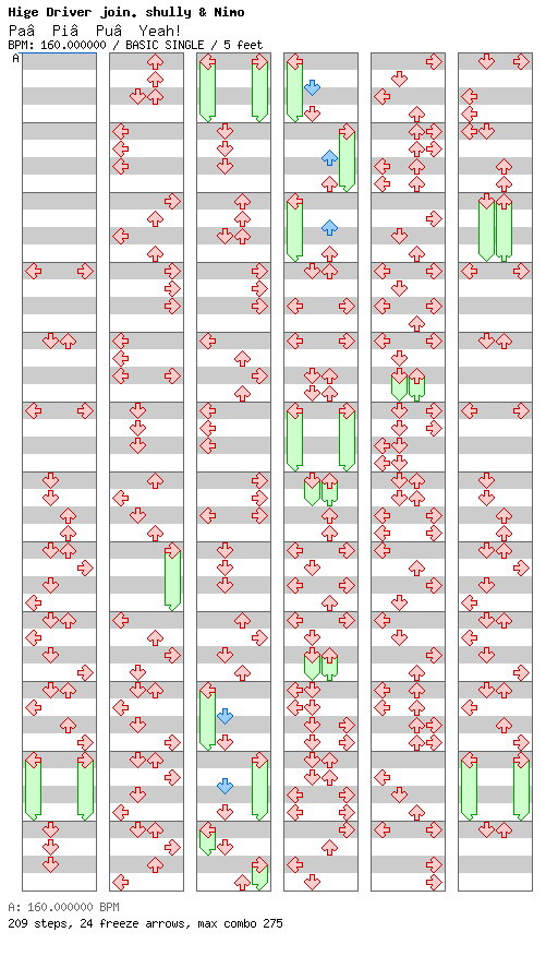 [Punctuations] - Pa Pi Pu Yeah! / 4 / BASIC