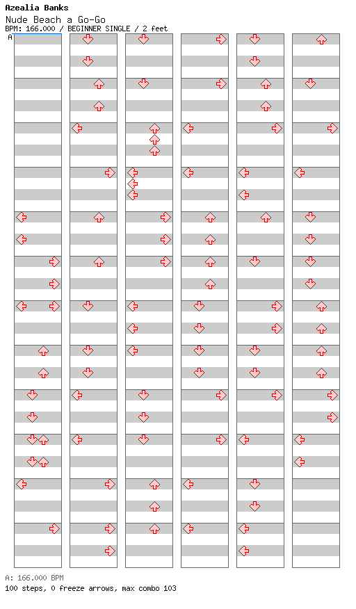 [Punctuations] - Nude Beach A Go-Go / 4 / BEGINNER