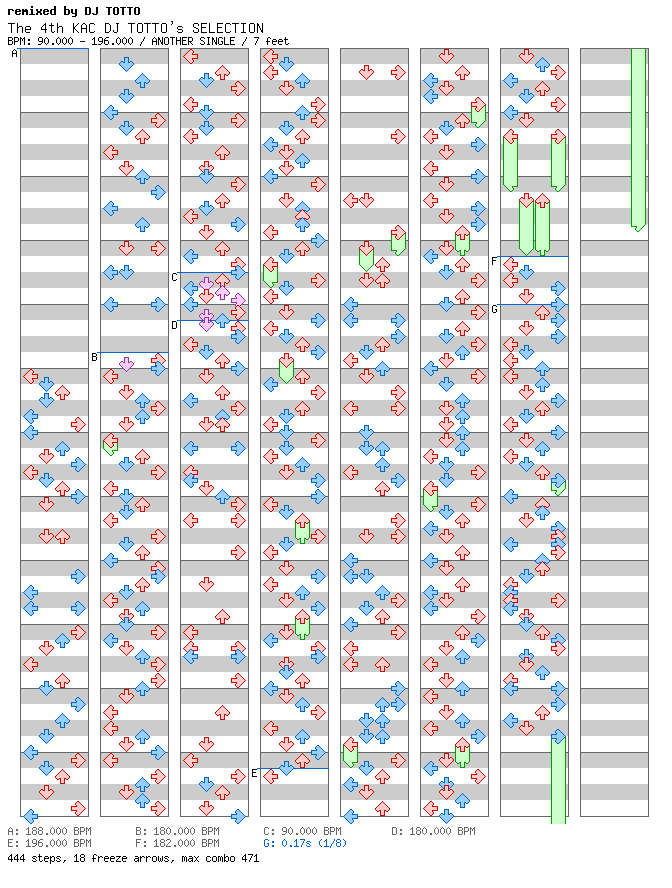 [Punctuations] - The 4th KAC DJ TOTTO's SELECTION / 4 / ANOTHER