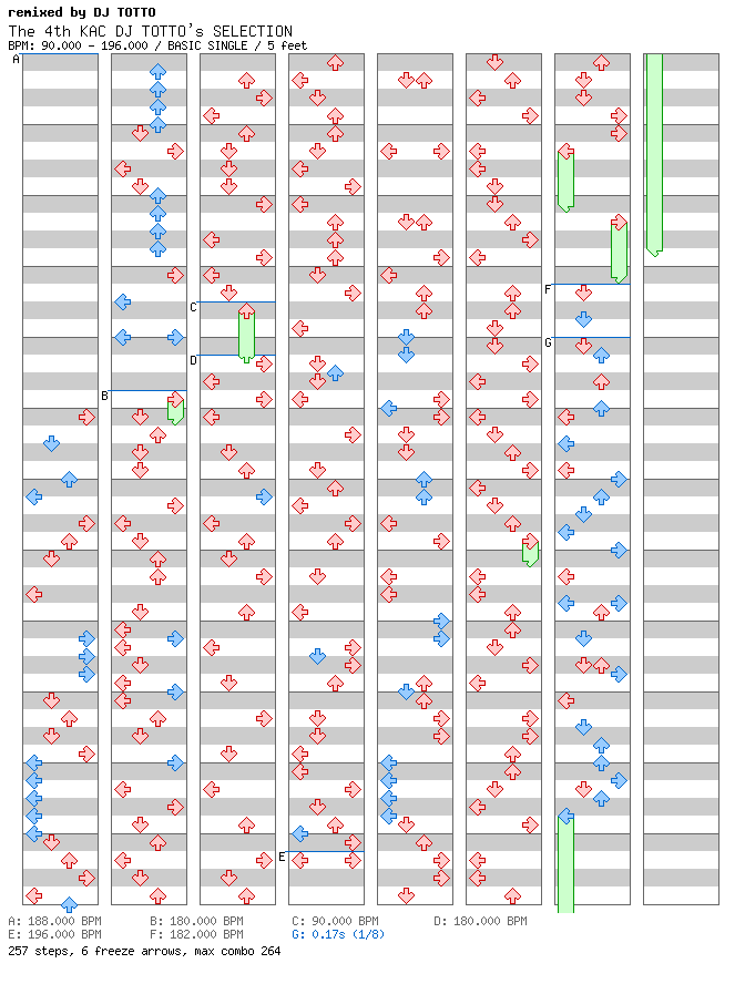 [Punctuations] - The 4th KAC DJ TOTTO's SELECTION / 4 / BASIC