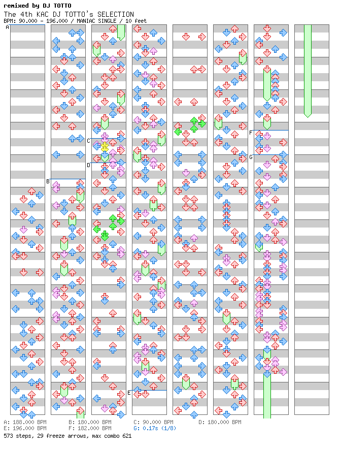 [Punctuations] - The 4th KAC DJ TOTTO's SELECTION / 4 / MANIAC