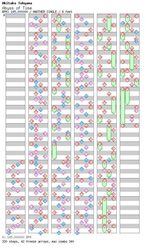 [Punctuations] - Abyss of Time (Wayang Kulit) / 4 / ANOTHER