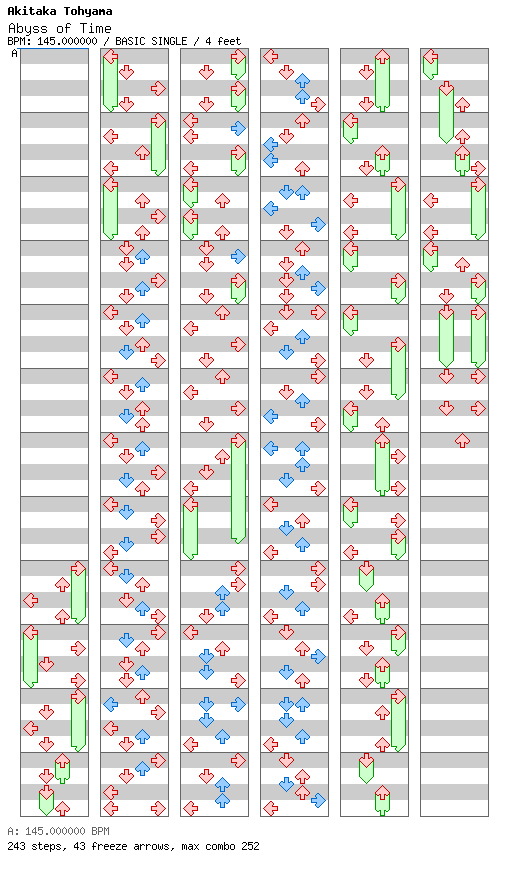 [Punctuations] - Abyss of Time (Wayang Kulit) / 4 / BASIC