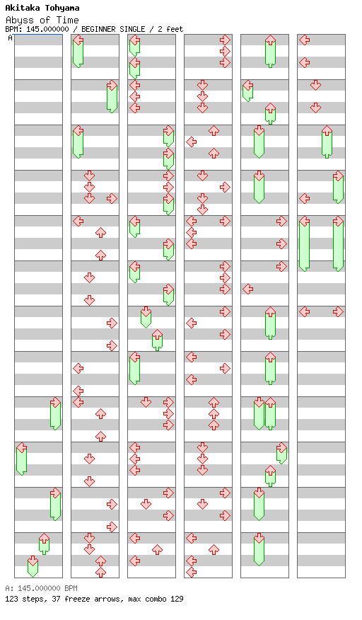 [Punctuations] - Abyss of Time (Wayang Kulit) / 4 / BEGINNER