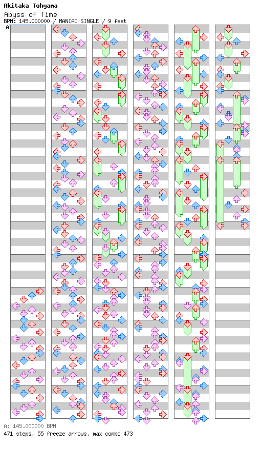 [Punctuations] - Abyss of Time (Wayang Kulit) / 4 / MANIAC